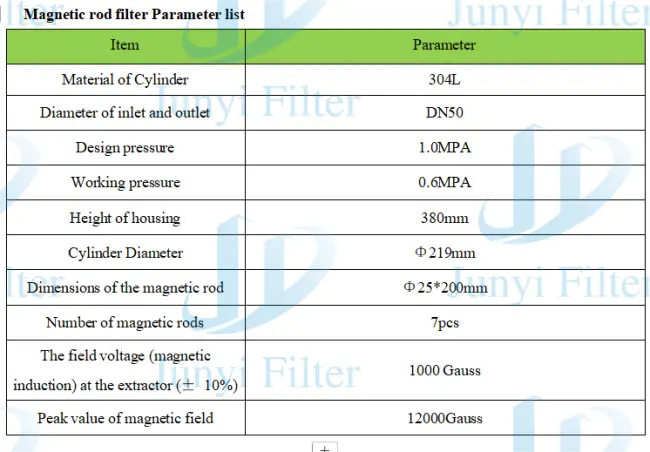 Safeguarding Taste and Trust – Leading Singapore Dairy Manufacturer Ensures Product Purity with Innovative Magnetic Separation Technology